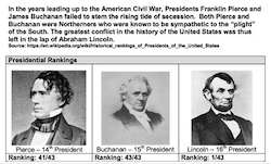 Civil War Printables