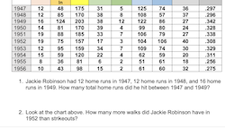 Jackie Robinson Math