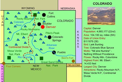Colorado Interactive Map